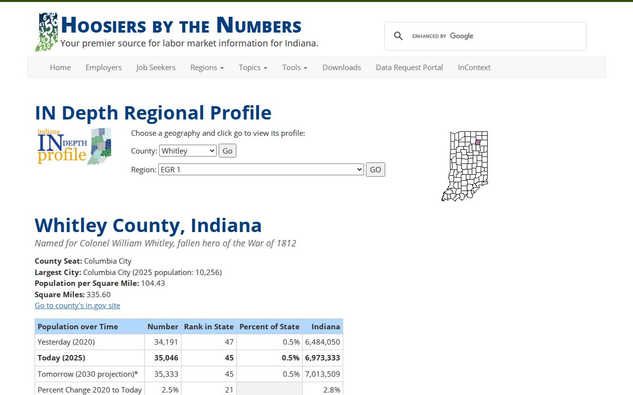 Columbia City court docket local population context