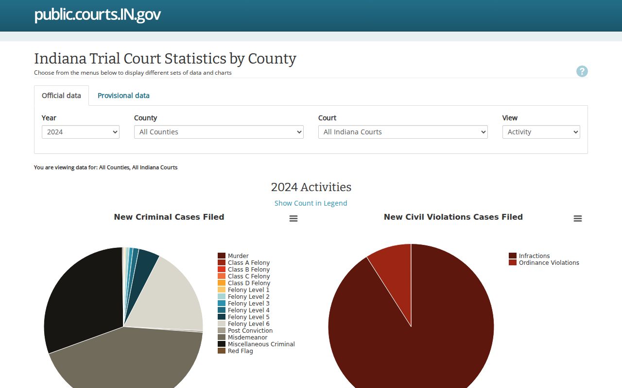 Indiana Court Statistics Online interface